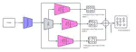 Uncertainity estimation in object detection models