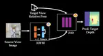 Zero-Shot Novel Depth Synthesis Using 3D Foundation Model Scene Representations