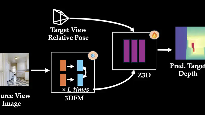 Zero-Shot Novel Depth Synthesis Using 3D Foundation Model Scene Representations